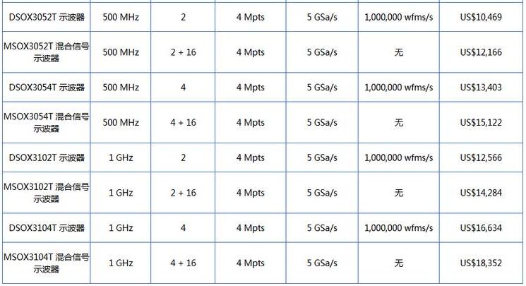 InfiniiVision 3000T X 系列示波器(圖2) InfiniiVision 3000T X系列示波器(圖2)