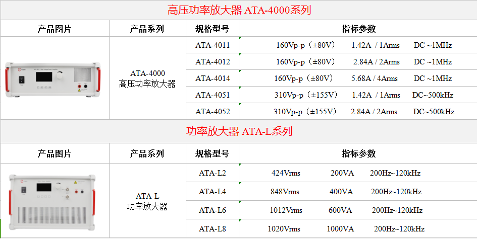 ATA-2000系列 高壓放大器—壓電陶瓷中的典型應(yīng)用(圖5) ATA-2000系列 高壓放大器—壓電陶瓷中的典型應(yīng)用(圖5)