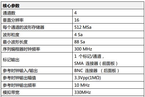 任意波形發(fā)生器AWG4100(圖2) AWG4100任意波形發(fā)生器(圖2)