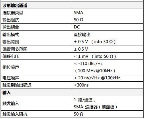 任意波形發(fā)生器AWG4100(圖3) AWG4100任意波形發(fā)生器(圖3)