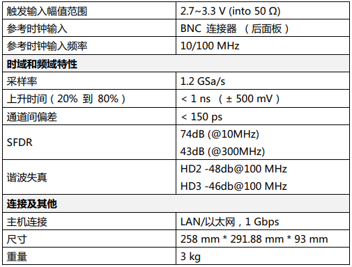 任意波形發(fā)生器AWG4100(圖4) AWG4100任意波形發(fā)生器(圖4)