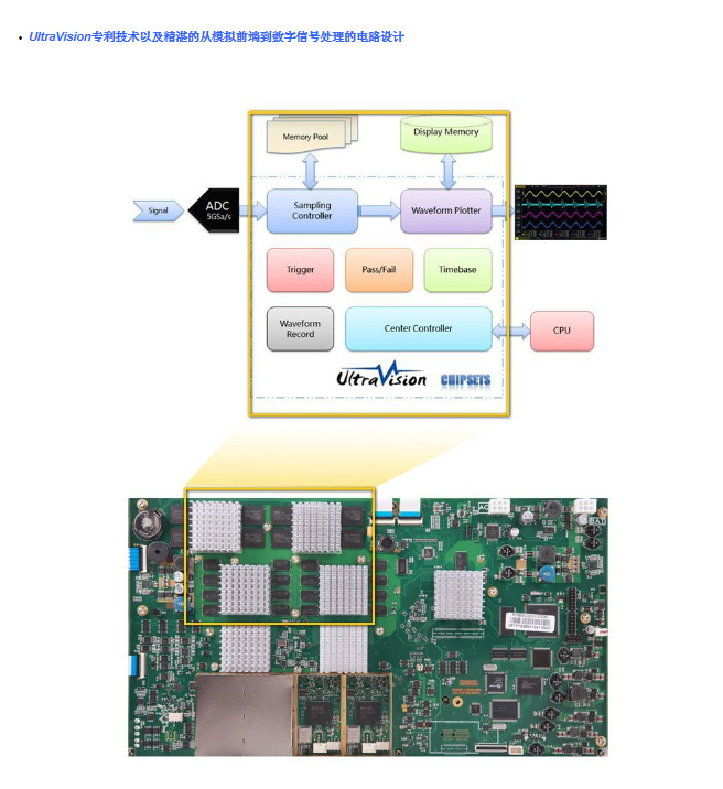 DS6062數字示波器(圖5) DS6062數字示波器(圖5)