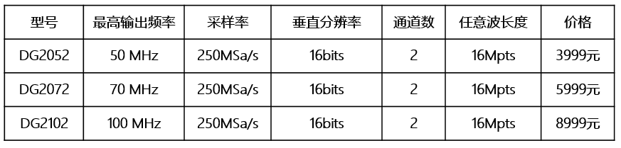 DG2000系列函數/任意波形發生器(圖1) DG2000系列函數/任意波形發生器(圖1)