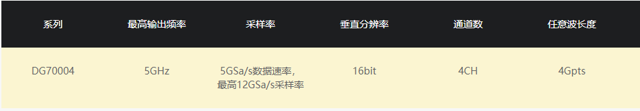 任意波形發(fā)生器DG70000系列(圖1) 任意波形發(fā)生器DG70000系列(圖1)