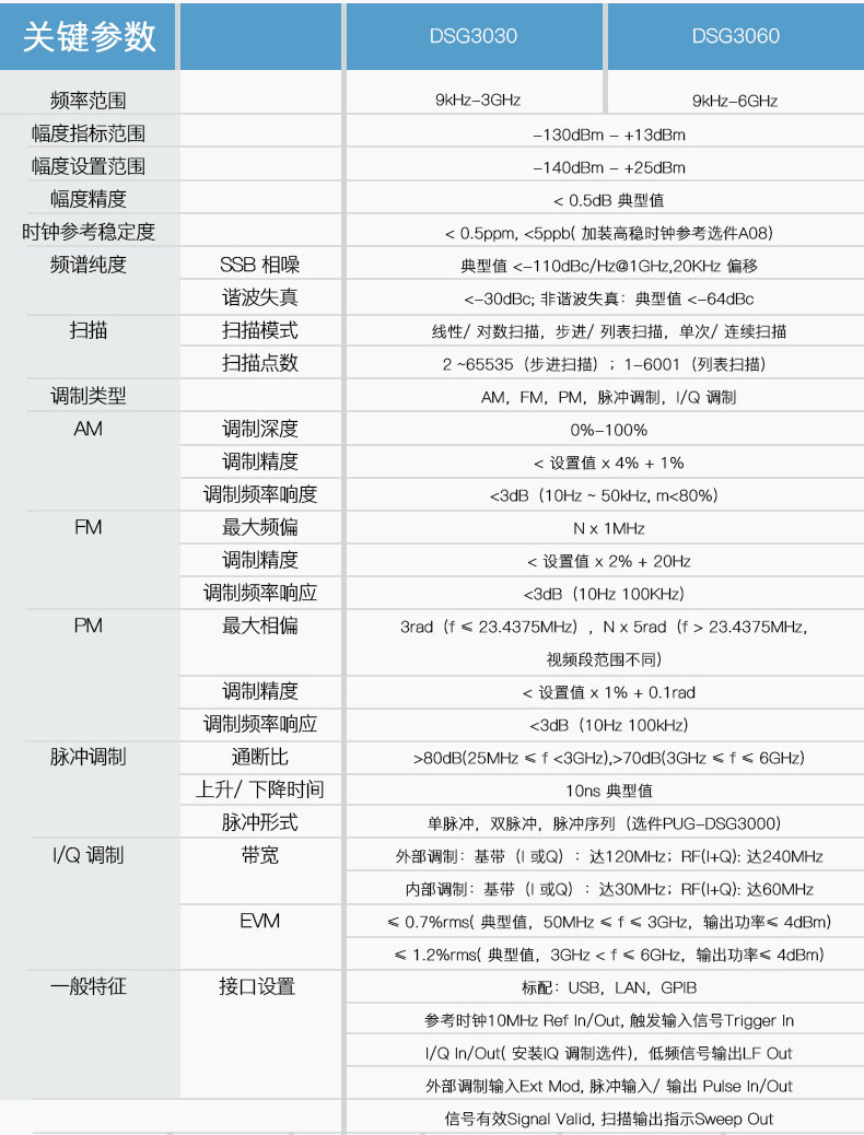 DSG3060 射頻信號源(圖1) DSG3060 射頻信號源(圖1)