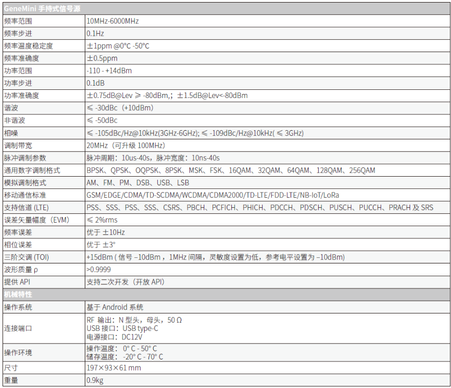 Genemini手持式信號源(圖1) Genemini手持式信號源(圖1)