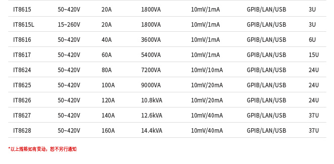 IT8600系列直/交流電子負載(圖1) IT8600系列直/交流電子負載(圖1)