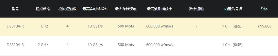 DS8000-R普源數字示波器(圖1) DS8000-R普源數字示波器(圖1)