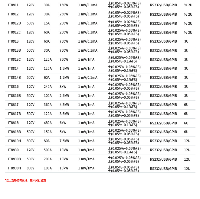 IT8800系列可編程直流電子負載(圖1) IT8800系列可編程直流電子負載(圖1)