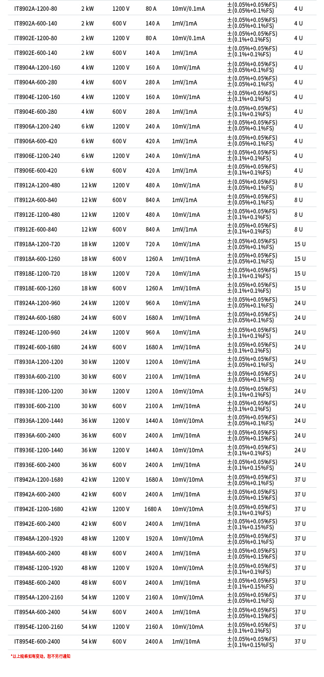 IT8900A/ E系列直流電子負(fù)載(圖1) IT8900A/ E系列直流電子負(fù)載(圖1)