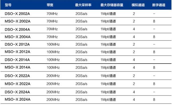 InfiniiVision 2000 X 系列示波器(圖1)