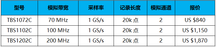 泰克示波器TBS1000C(圖1) 泰克示波器TBS1000C(圖1)