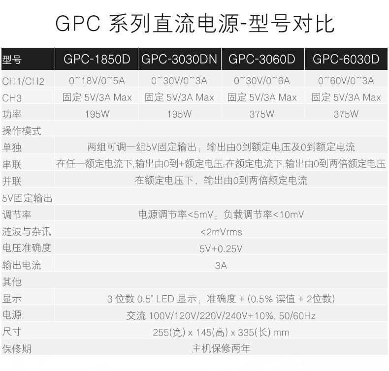 GPC系列線性直流電源(圖1) GPC系列線性直流電源(圖1)