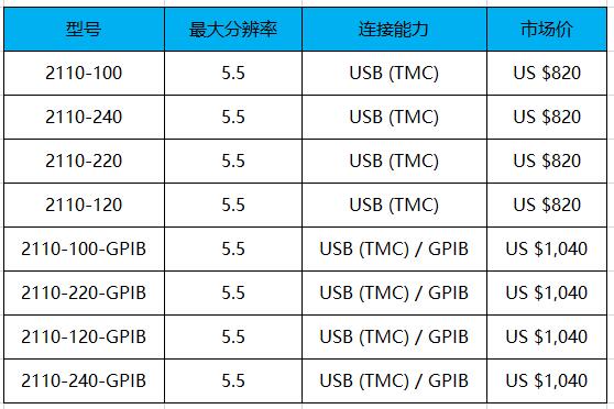 keithley 2110 五位半萬用表(圖1) keithley 2110 五位半萬用表(圖1)