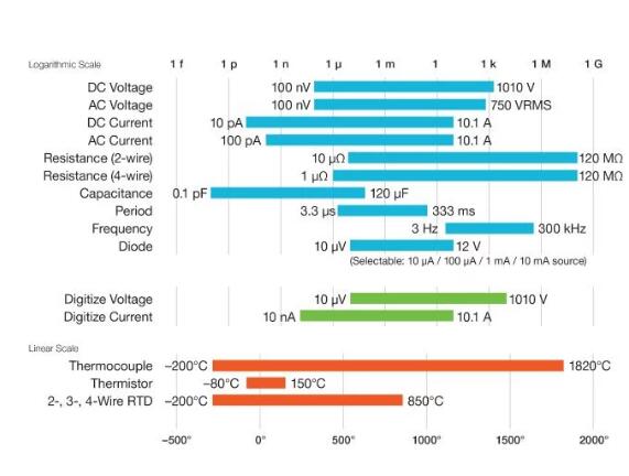 DMM6500 6? 位數字觸摸屏萬用表(圖1)