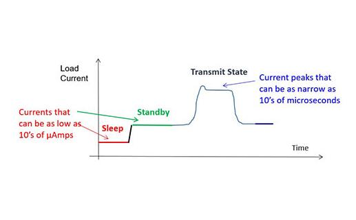 吉時利DMM7510 7? 位圖形采樣萬用表(圖1) 吉時利DMM7510 7? 位圖形采樣萬用表(圖1)