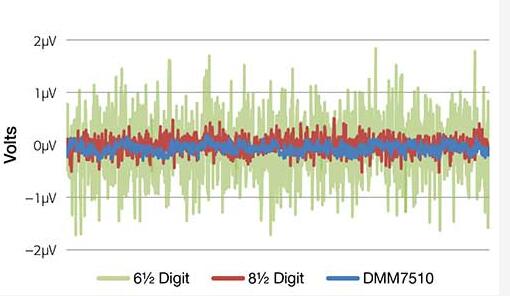 吉時利DMM7510 7? 位圖形采樣萬用表(圖2) 吉時利DMM7510 7? 位圖形采樣萬用表(圖2)