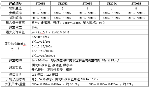 ST2050系列頻標比對測量系統(圖1) 數英PO7E頻標比對器(圖1)