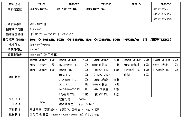TR2000系列銣原子頻率標準(圖1) TR2000系列銣原子頻率標準(圖1)