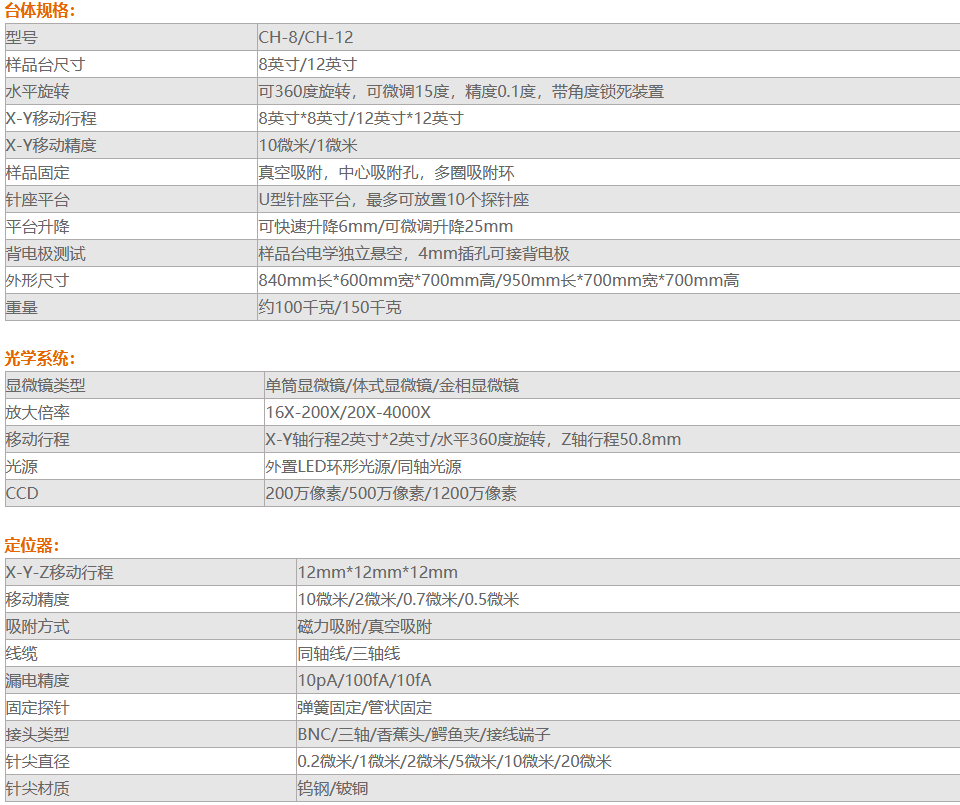 CH-12 綜合性分析探針臺測試系統(圖1) CH-12 綜合性分析探針臺測試系統(圖1)