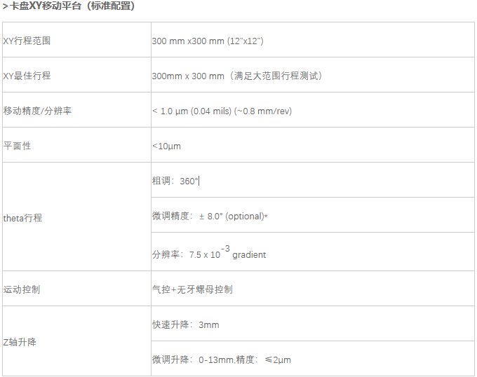 C12高低溫探針臺(圖1) C12高低溫探針臺(圖1)