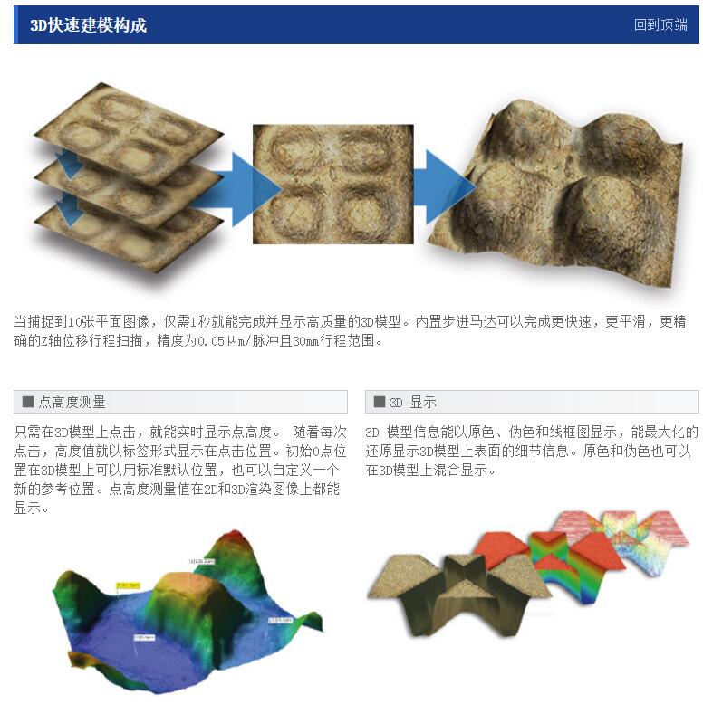 RH-2000數(shù)字視頻顯微鏡(圖5) RH-2000數(shù)字視頻顯微鏡(圖5)