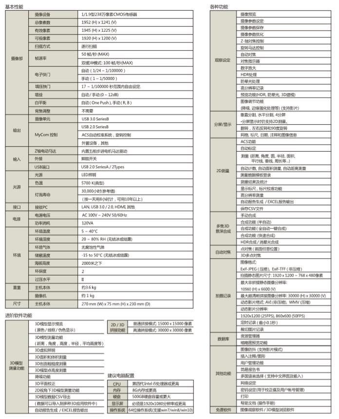 RH-2000數(shù)字視頻顯微鏡(圖10) RH-2000數(shù)字視頻顯微鏡(圖10)