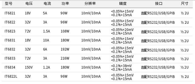 IT6800系列高性價比直流電源(圖1) IT6800系列高性價比直流電源(圖1)