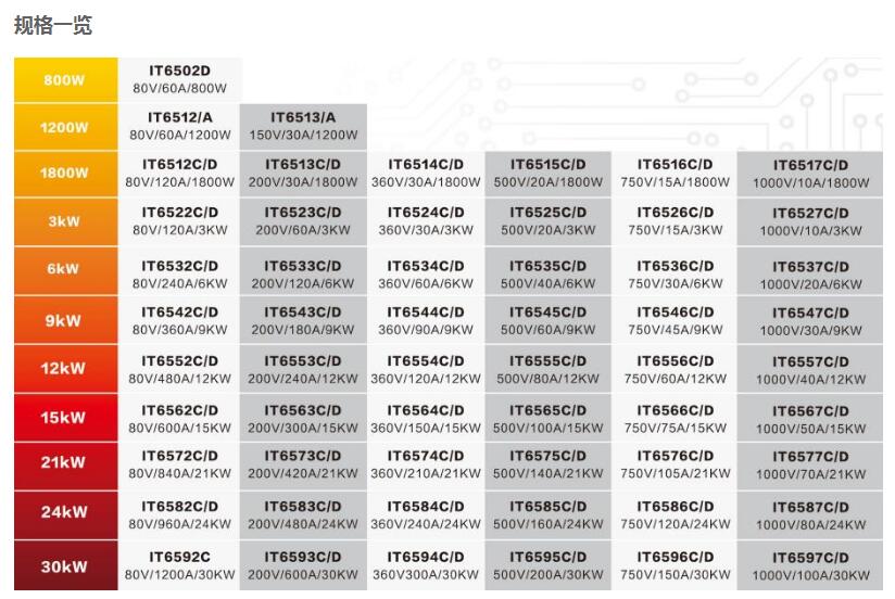 IT6500系列可編程直流電源(圖1) IT6500系列可編程直流電源(圖1)