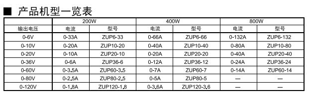 CVCC可編程電源 ZUP系列(圖1) CVCC可編程電源 ZUP系列(圖1)