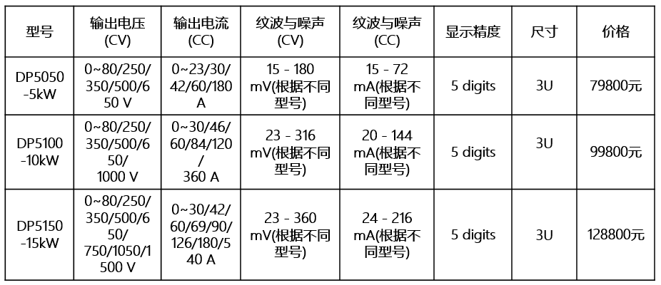 普源DP5000系列可編程直流電源(圖1)