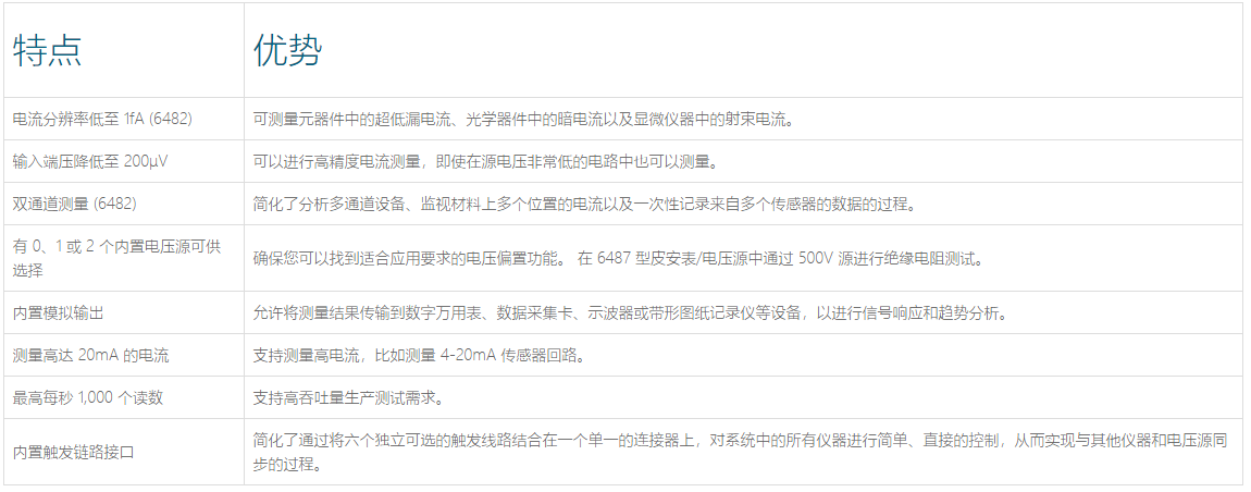 Keithley 6487 皮安表(圖1) Keithley 6487 皮安表(圖1)