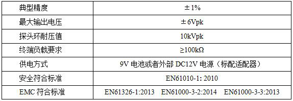 柔性電流探頭CP9000LF系列(圖2) 柔性電流探頭CP9000LF系列(圖2)