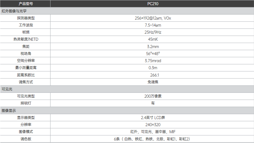 PC210工具型紅外熱成像儀(圖1) PC210工具型紅外熱成像儀(圖1)