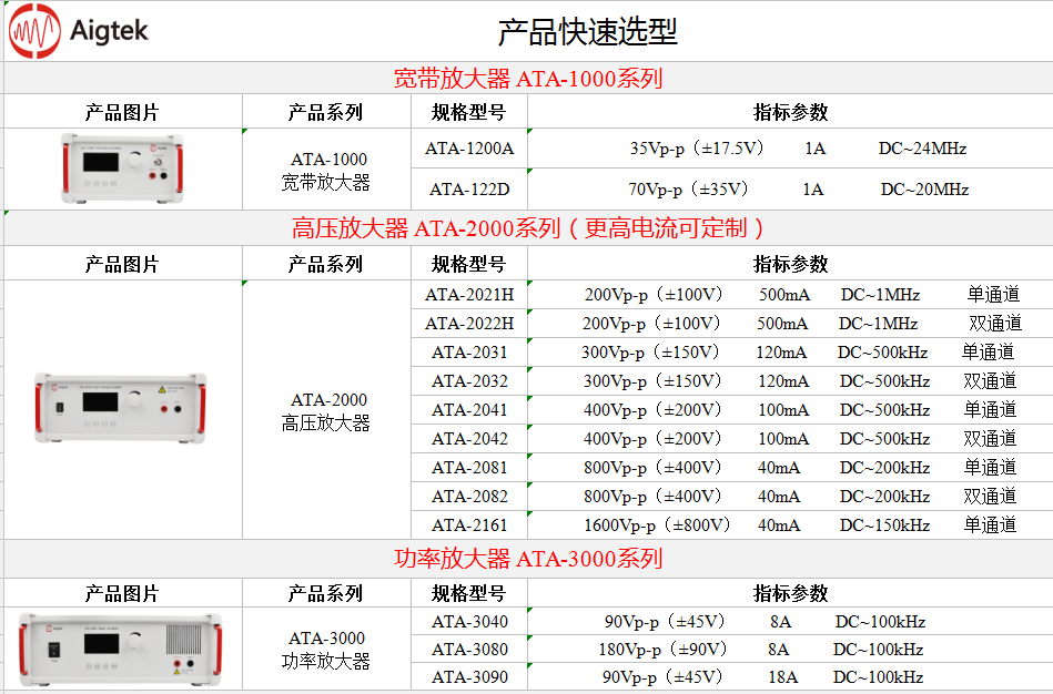 安泰功率放大器在無線充電領域中應用案例(圖3) 安泰功率放大器在無線充電領域中應用案例(圖3)