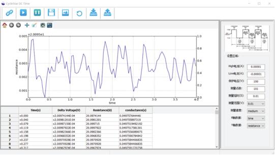 吉時利微電子半導體行業方案(圖10)
