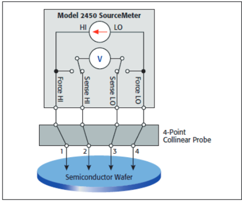 吉時利源表在電子薄膜材料的應(yīng)用方案(圖1)