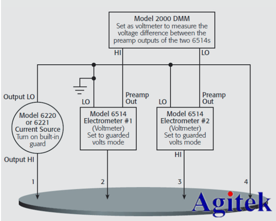 吉時利源表在電子薄膜材料的應(yīng)用方案(圖3)