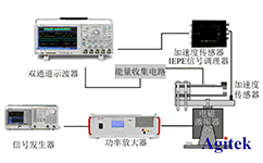 功率放大器在壓電振動能量收集器建模中的應(yīng)用