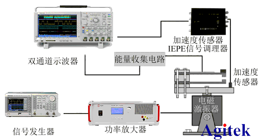 功率放大器在壓電振動能量收集器建模中的應(yīng)用(圖1) 功率放大器在壓電振動能量收集器建模中的應(yīng)用(圖1)