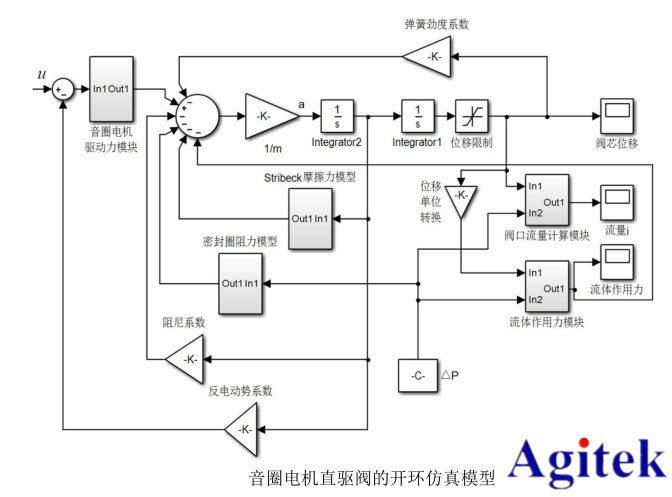功率放大器在音圈電機直驅(qū)水液壓閥的研制與動態(tài)特性研究中的應(yīng)用(圖1) 功率放大器在音圈電機直驅(qū)水液壓閥的研制與動態(tài)特性研究中的應(yīng)用(圖1)