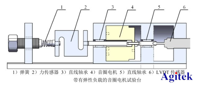 功率放大器在音圈電機直驅(qū)水液壓閥的研制與動態(tài)特性研究中的應(yīng)用(圖3) 功率放大器在音圈電機直驅(qū)水液壓閥的研制與動態(tài)特性研究中的應(yīng)用(圖3)