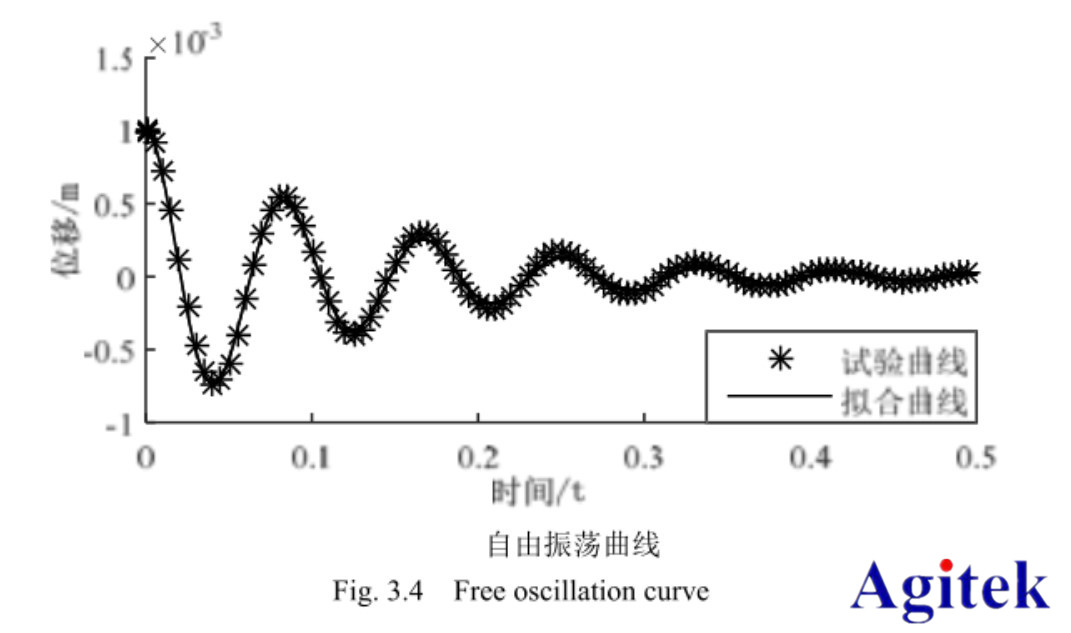 功率放大器在音圈電機直驅(qū)水液壓閥的研制與動態(tài)特性研究中的應(yīng)用(圖4) 功率放大器在音圈電機直驅(qū)水液壓閥的研制與動態(tài)特性研究中的應(yīng)用(圖4)