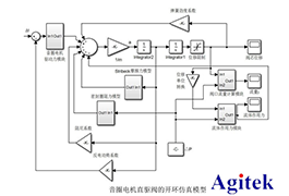 功率放大器在音圈電機直驅(qū)水液壓閥的研制與動態(tài)特性研究中的應(yīng)用