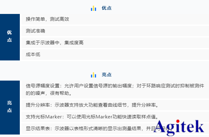 R&S示波器在電源控制環路響應測量的應用方案(圖5) R&S示波器在電源控制環路響應測量的應用方案(圖5)