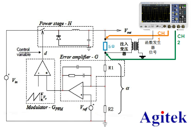 R&S示波器在電源控制環路響應測量的應用方案(圖3) R&S示波器在電源控制環路響應測量的應用方案(圖3)
