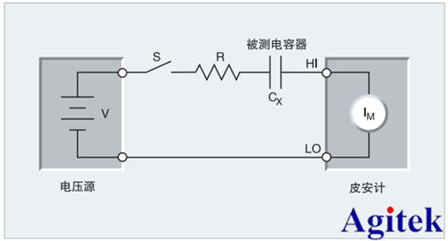 吉時(shí)利產(chǎn)品在電容器漏電測(cè)量的應(yīng)用(圖1) 吉時(shí)利產(chǎn)品在電容器漏電測(cè)量的應(yīng)用(圖1)