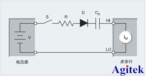 吉時(shí)利產(chǎn)品在電容器漏電測(cè)量的應(yīng)用(圖2) 吉時(shí)利產(chǎn)品在電容器漏電測(cè)量的應(yīng)用(圖2)