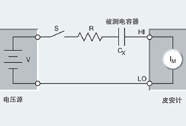 吉時利產(chǎn)品在電容器漏電測量的應(yīng)用