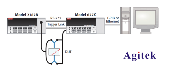 泰克電輸運/物性表征/量子材料/超導(dǎo)材料測試方案(圖3)